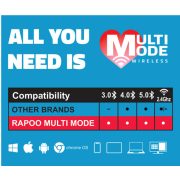 Rapoo M100 Silent Bluetooth + RF vezeték nélküli egér