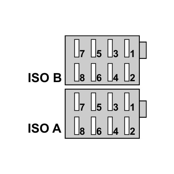 Globiz ISO csatlakozó aljzat